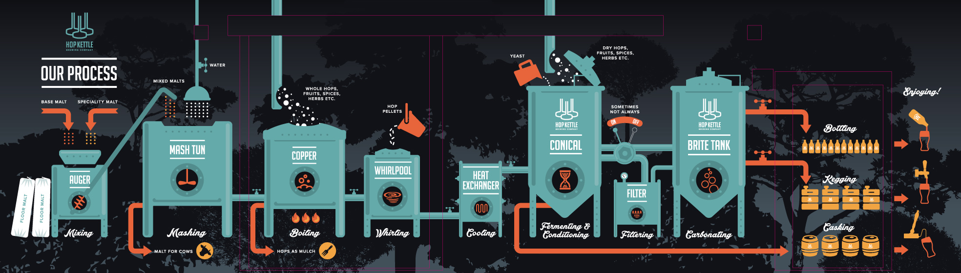 https://www.hop-kettle.com/media/Our-brewing-process.jpg